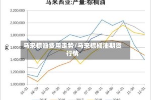 马来棕油费用走势/马来棕榈油期货行情