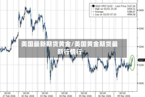 美国最新期货黄金/美国黄金期货最新行情行