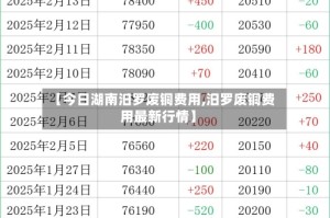 【今日湖南汨罗废铜费用,汨罗废铜费用最新行情】