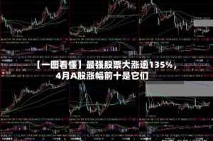 【一图看懂】最强股票大涨逾135%，4月A股涨幅前十是它们
