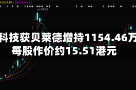 金风科技获贝莱德增持1154.46万股 每股作价约15.51港元