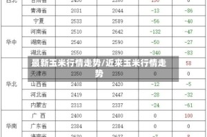 最新玉米行情走势/近来玉米行情走势