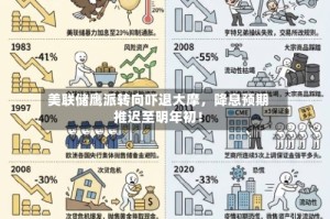 美联储鹰派转向吓退大摩，降息预期推迟至明年初！