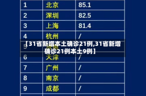 【31省新增本土确诊21例,31省新增确诊21例本土9例】
