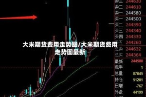 大米期货费用走势图/大米期货费用走势图最新