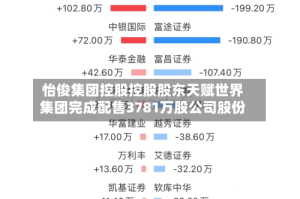 怡俊集团控股控股股东天赋世界集团完成配售3781万股公司股份