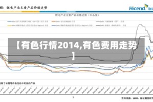【有色行情2014,有色费用走势】