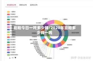 豆粕今日一吨多少钱/2020年豆粕多少钱一吨