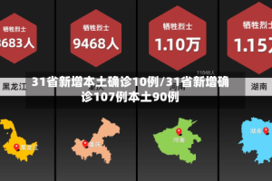 31省新增本土确诊10例/31省新增确诊107例本土90例
