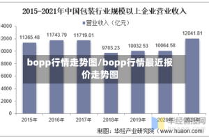 bopp行情走势图/bopp行情最近报价走势图