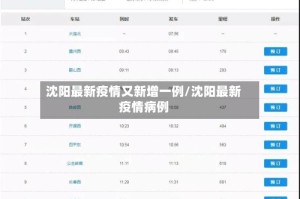 沈阳最新疫情又新增一例/沈阳最新疫情病例