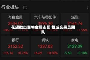 花旗撤出实物金属市场 裁减交易员团队