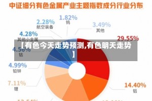 【有色今天走势预测,有色明天走势】
