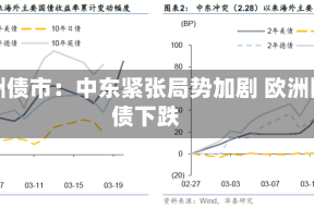 欧洲债市：中东紧张局势加剧 欧洲国债下跌