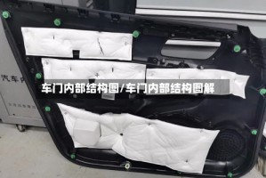 车门内部结构图/车门内部结构图解
