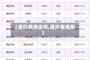 【蛋价费用走势,蛋价查询网】