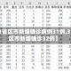 【31省区市新增确诊病例31例,31省区市新增确诊32例】