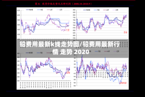 铅费用最新k线走势图/铅费用最新行情 走势 2020