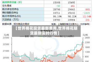 【世界棉花现货最新费用,世界棉花期货最新实时行情】