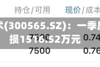 科信技术(300565.SZ)：一季度净亏损1516.52万元