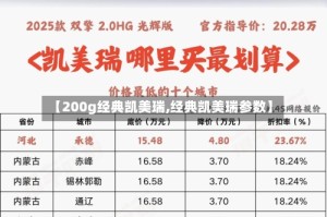 【200g经典凯美瑞,经典凯美瑞参数】