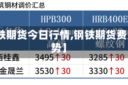 【钢铁期货今日行情,钢铁期货费用走势】