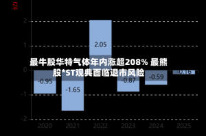 最牛股华特气体年内涨超208% 最熊股*ST观典面临退市风险