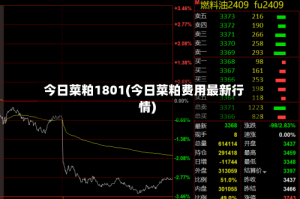 今日菜粕1801(今日菜粕费用最新行情)