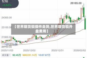 【世界期货铜摆件走势,世界期货铜开盘费用】