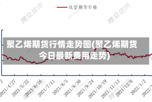 聚乙烯期货行情走势图(聚乙烯期货今日最新费用走势)