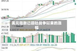 美元指数已回吐战争以来的涨幅
