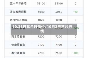 10.28日茅台行情价/10月2日茅台行情