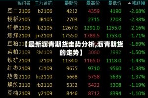 【最新沥青期货走势分析,沥青期货的走势】