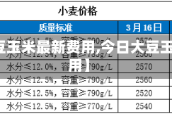 【大豆玉米最新费用,今日大豆玉米费用】