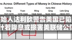 桥水创始人达利欧警告美国已陷入滞胀 沃什若降息或损害美联储公信力