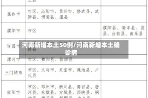 河南新增本土50例/河南新增本土确诊病