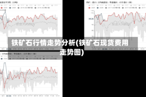 铁矿石行情走势分析(铁矿石现货费用走势图)