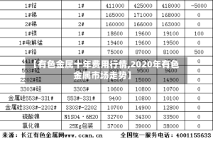【有色金属十年费用行情,2020年有色金属市场走势】