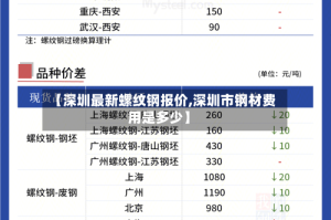 【深圳最新螺纹钢报价,深圳市钢材费用是多少】