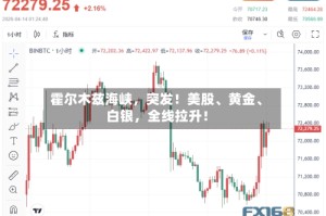 霍尔木兹海峡，突发！美股、黄金、白银，全线拉升！