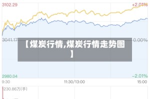 【煤炭行情,煤炭行情走势图】