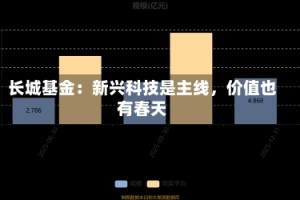 长城基金：新兴科技是主线，价值也有春天