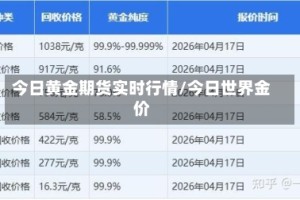 今日黄金期货实时行情/今日世界金价