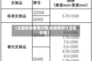 【全国热卷费用行情,热卷费用今日报价表】