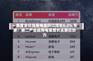 一季度全社会用电量同比增长5.2% 专家：第二产业成用电量增长主要拉动力
