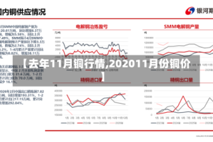 【去年11月铜行情,202011月份铜价】