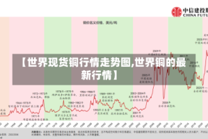 【世界现货铜行情走势图,世界铜的最新行情】