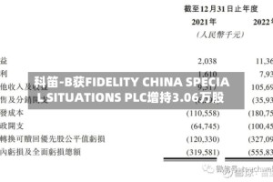 科笛-B获FIDELITY CHINA SPECIAL SITUATIONS PLC增持3.06万股