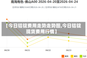 【今日铝锭费用走势走势图,今日铝锭现货费用行情】