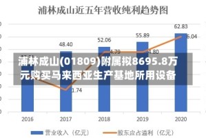 浦林成山(01809)附属拟8695.8万元购买马来西亚生产基地所用设备